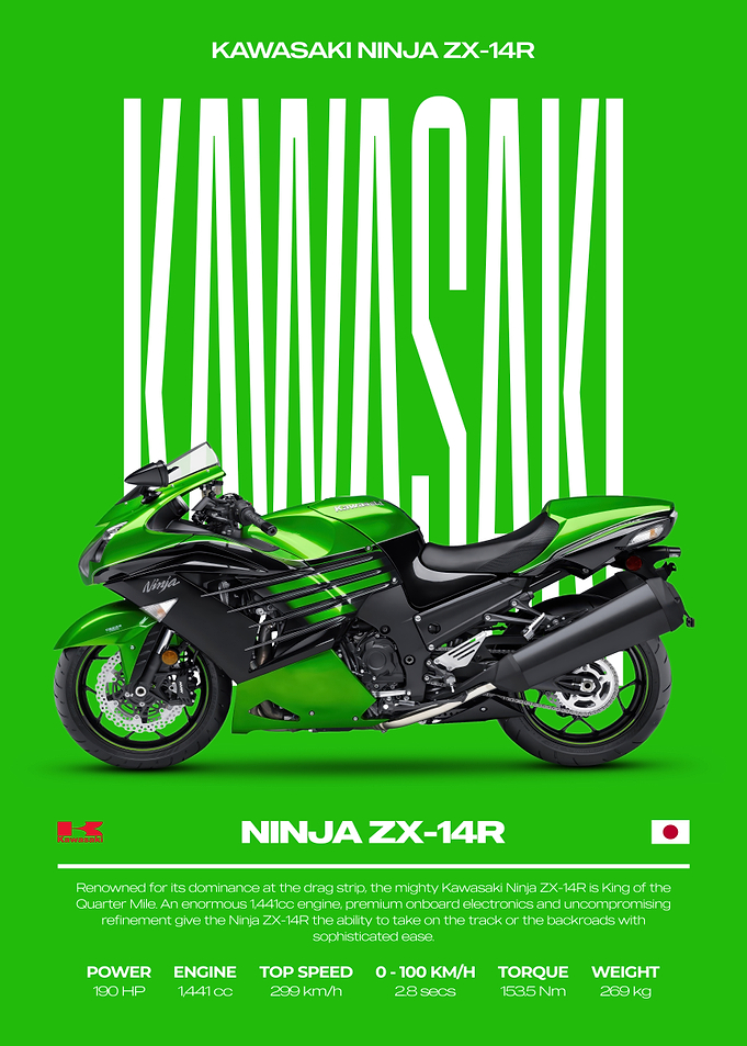 Kawasaki Ninja ZX-14R Motorcycle Poster
