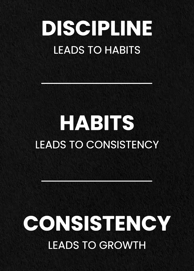 Discipline, Habits, Consistency, Growth