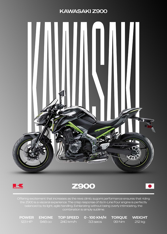 Kawasaki Z900 Motorcycle Poster