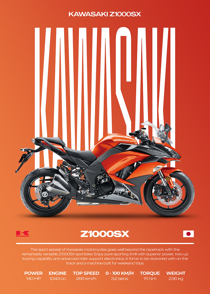 Kawasaki Z1000SX Motorcycle Poster