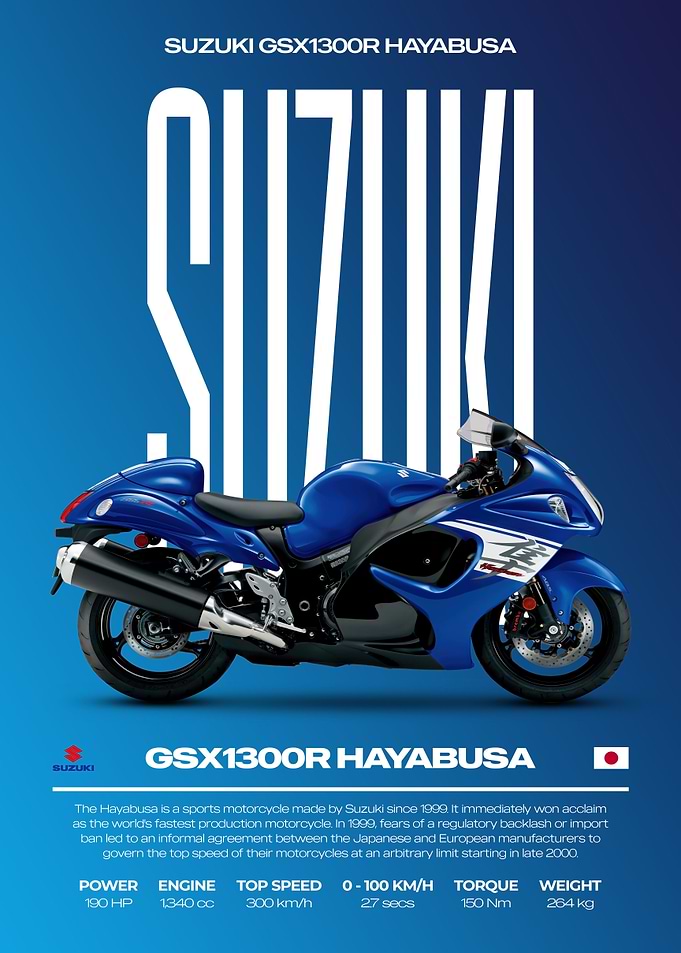 Suzuki GSX1300R Hayabusa Motorcycle Poster