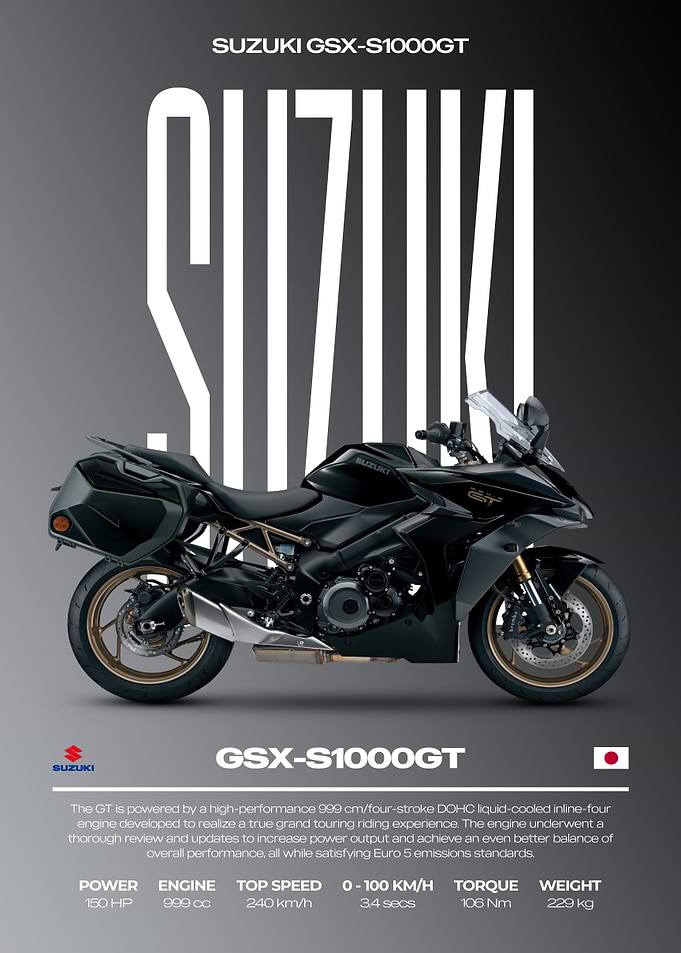 Suzuki GSX-S1000GT Motorcycle Poster