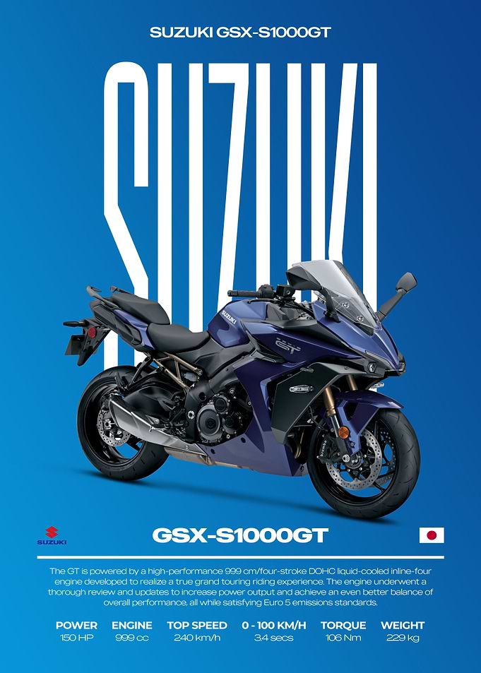 Suzuki GSX-S1000GT Motorcycle Poster