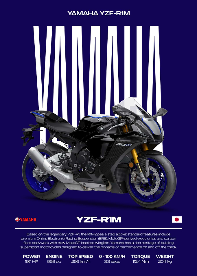 Yamaha YZF-R1M Motorcycle Poster