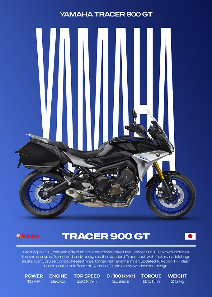 Yamaha Tracer 900 GT Motorcycle Poster