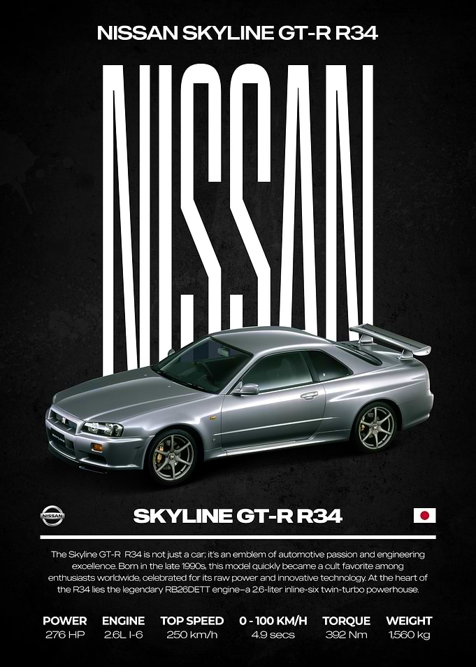 Nissan Skyline GT-R R34 Poster