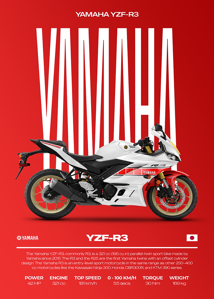 Yamaha YZF-R3 Motorcycle Poster