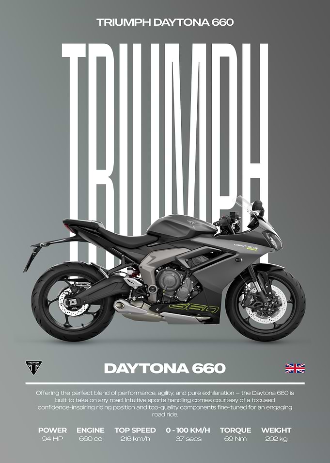 Triumph Daytona 660 Motorcycle Poster