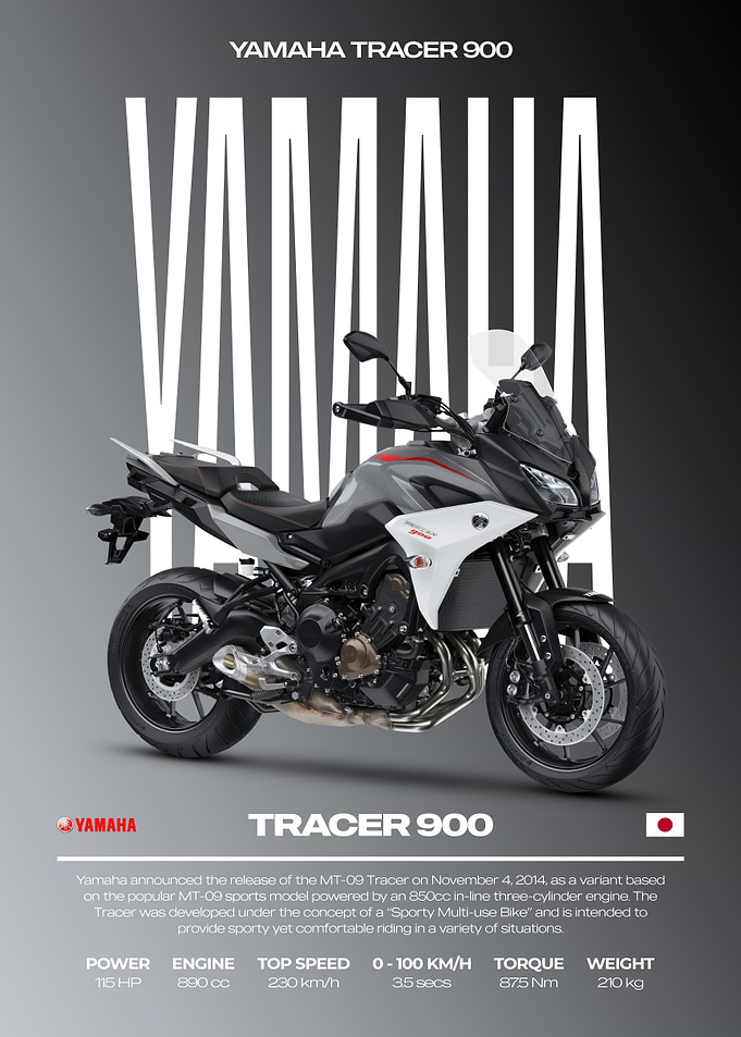 Yamaha Tracer 900 Motorcycle Poster