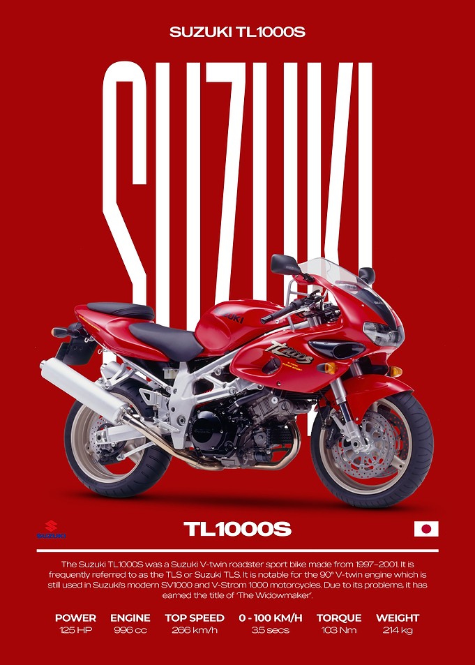 Suzuki TL1000S Motorcycle Poster