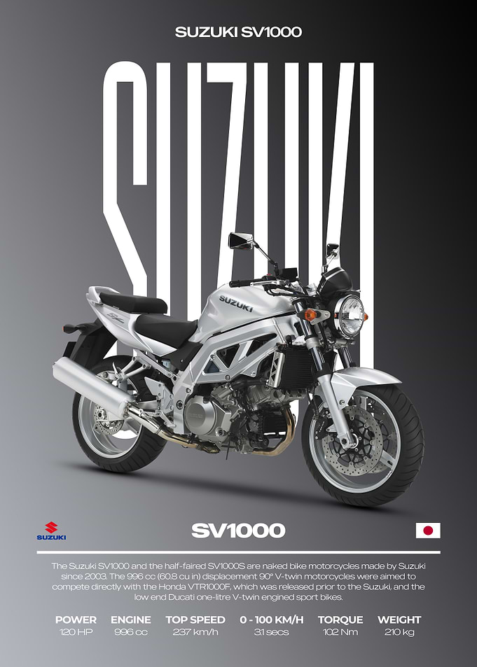 Suzuki SV1000 Motorcycle Poster