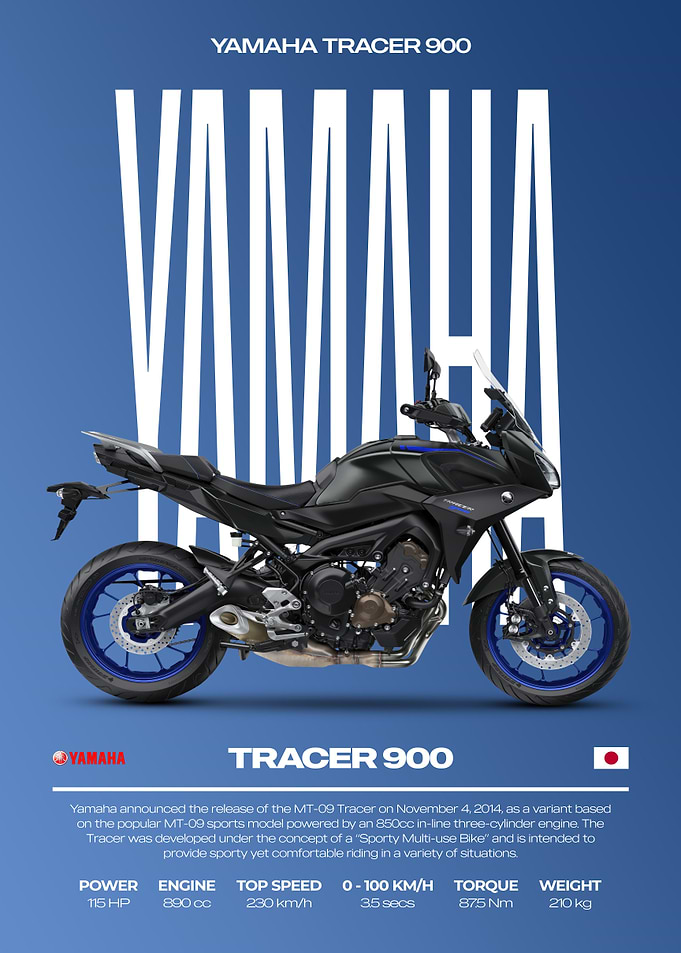 Yamaha Tracer 900 Motorcycle Poster