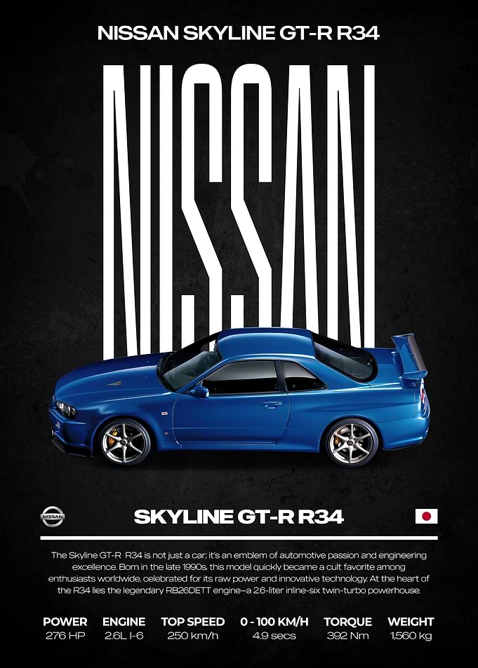 Nissan Skyline GT-R R34 Poster