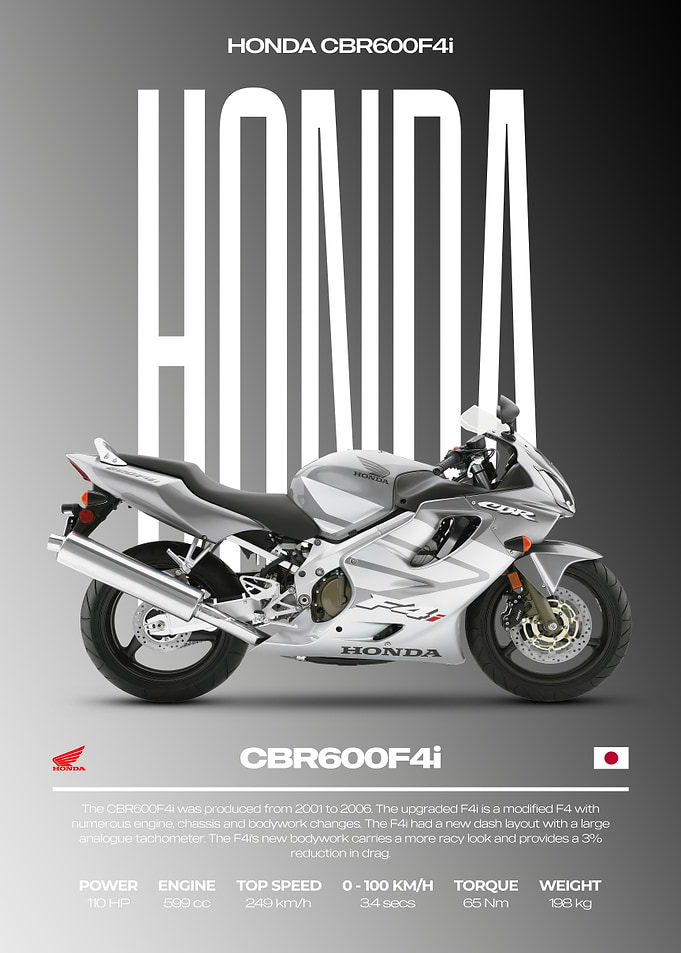 Honda CBR600F4i Motorcycle Poster