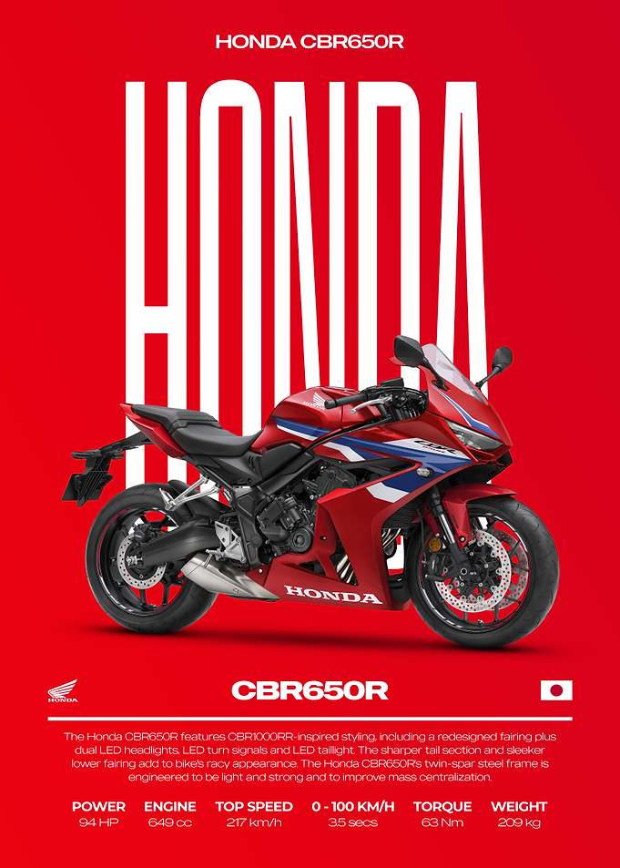 Honda CBR650R Motorcycle Poster