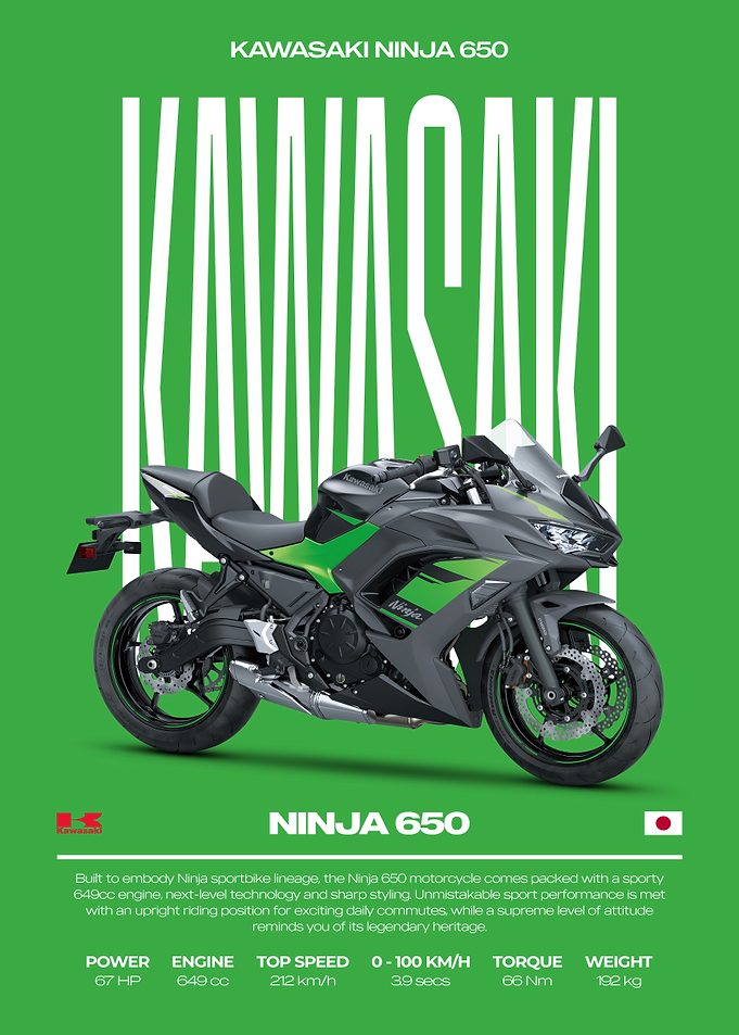 Kawasaki Ninja 650 Motorcycle Poster