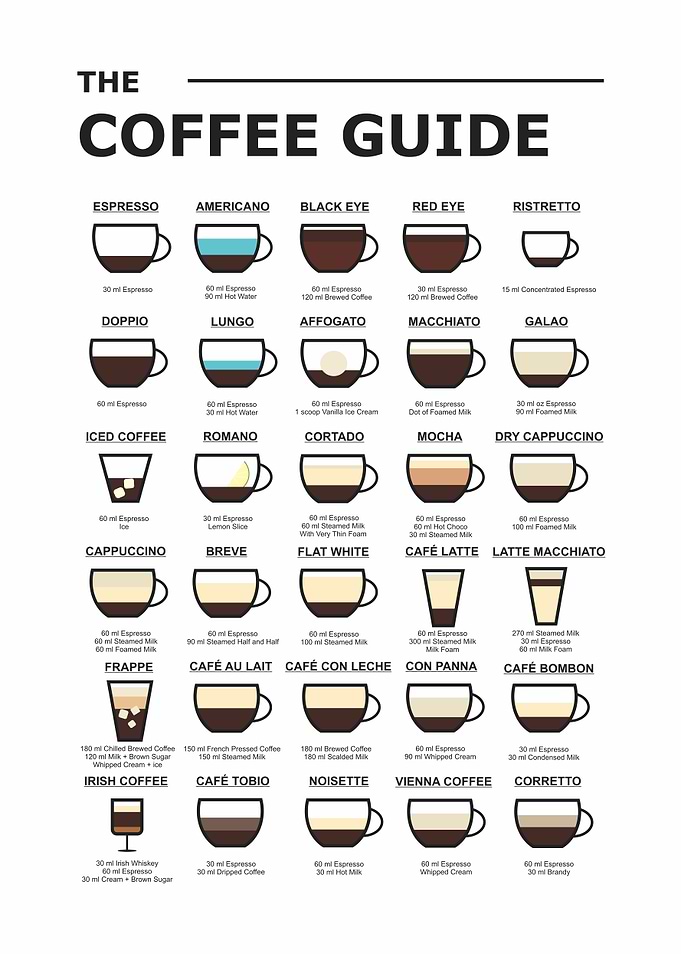 Coffee Types and Recipes