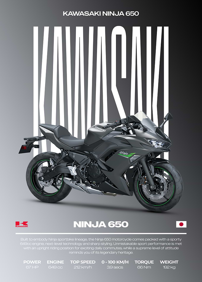 Kawasaki Ninja 650 Motorcycle Poster