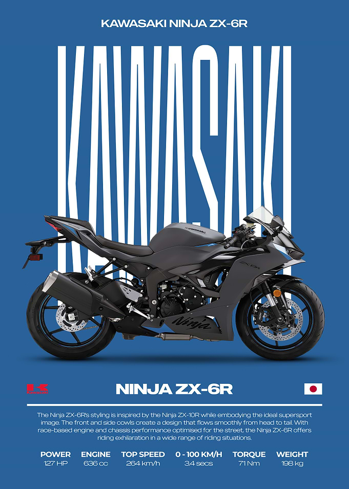 Kawasaki Ninja ZX-6R Motorcycle Poster