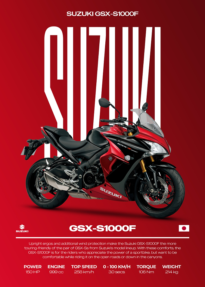Suzuki GSX-S1000F Motorcycle Poster