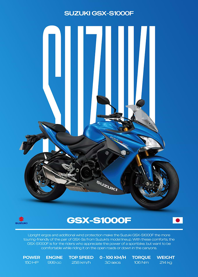 Suzuki GSX-S1000F Motorcycle Poster
