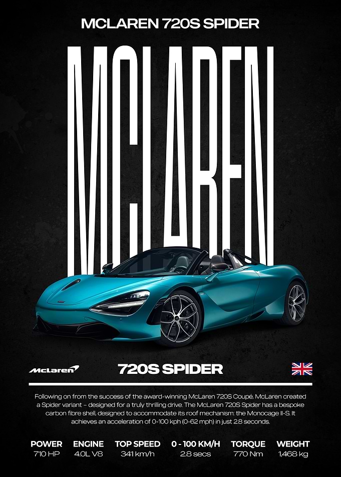 McLaren 720S Spider Car Poster