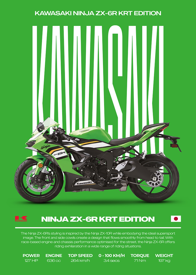 Kawasaki Ninja ZX-6R KRT Edition Motorcycle Poster