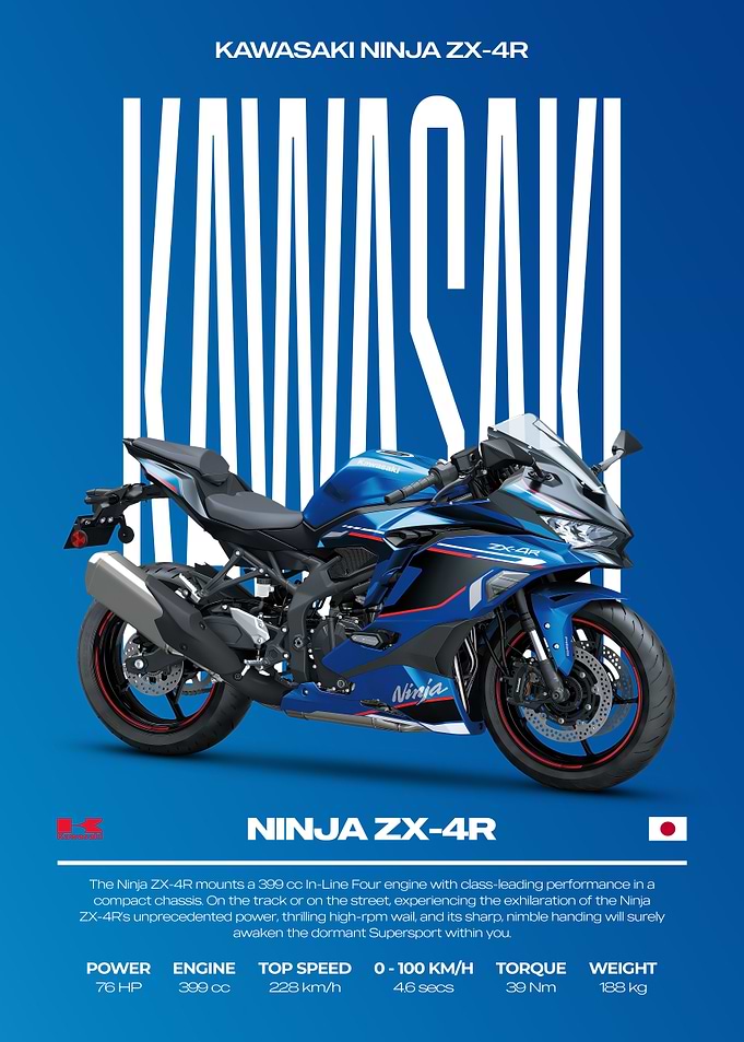Kawasaki Ninja ZX-4R Motorcycle Poster