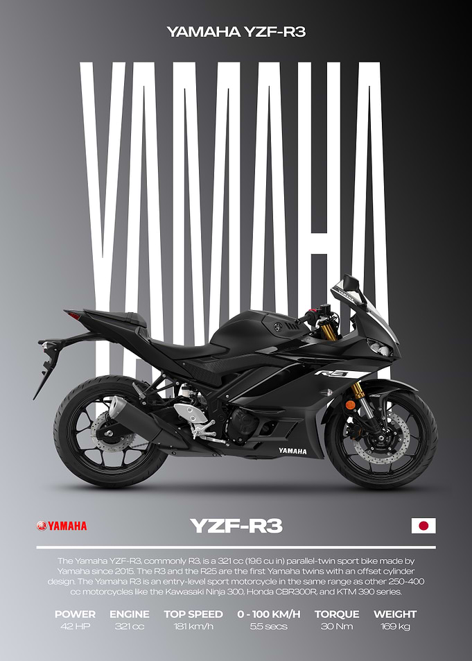 Yamaha YZF-R3 Motorcycle Poster