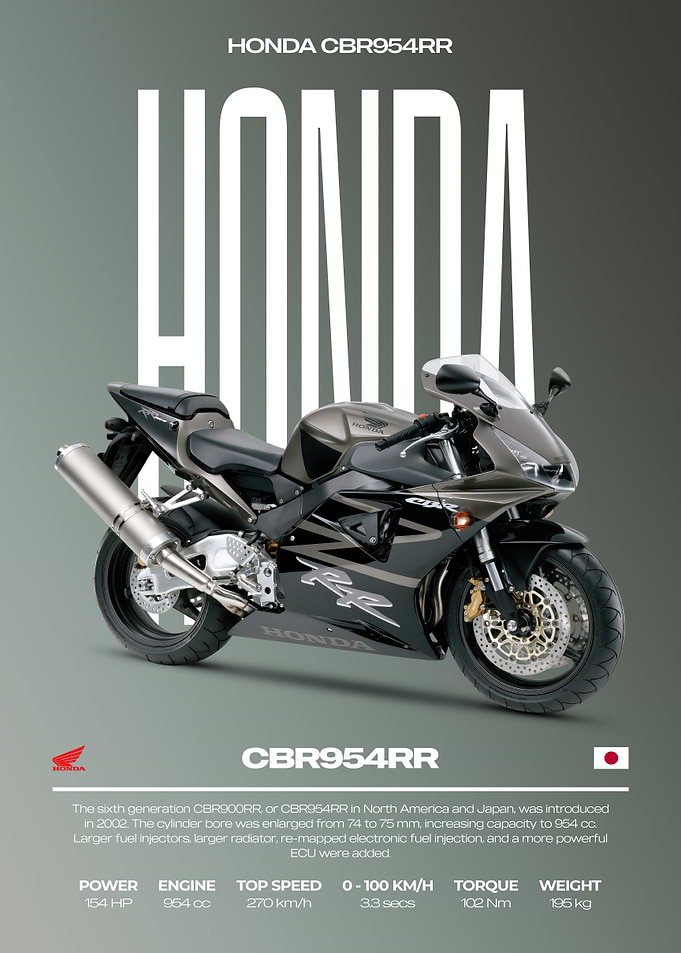Honda CBR954RR Motorcycle Poster
