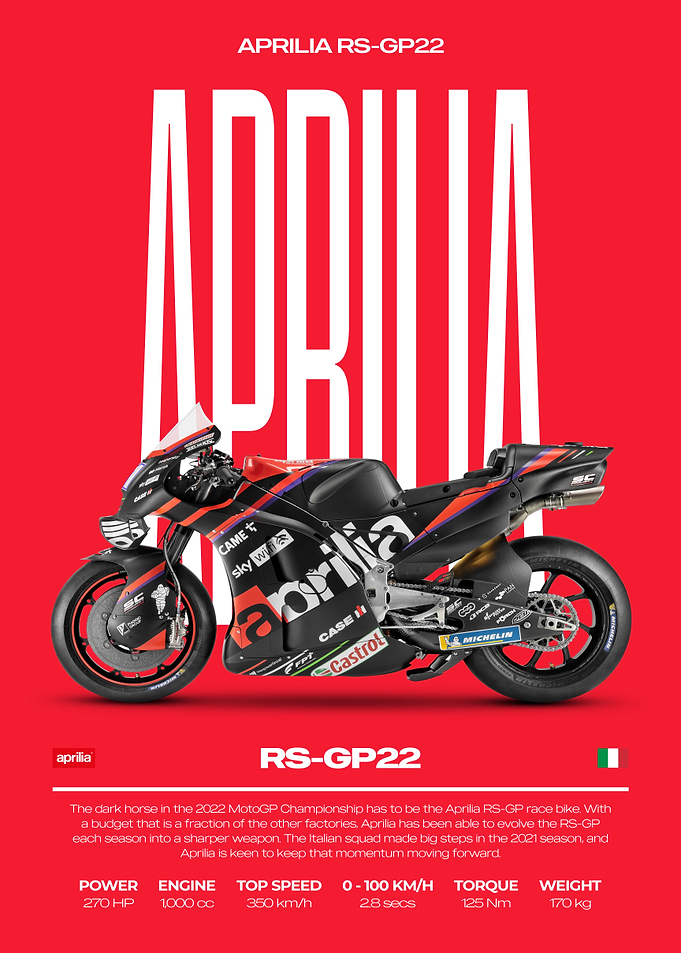 Aprilia RS-GP22 Motorcycle Poster