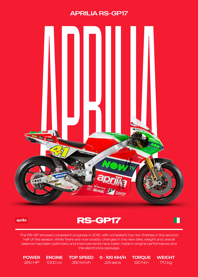 Aprilia RS-GP17 Motorcycle Poster