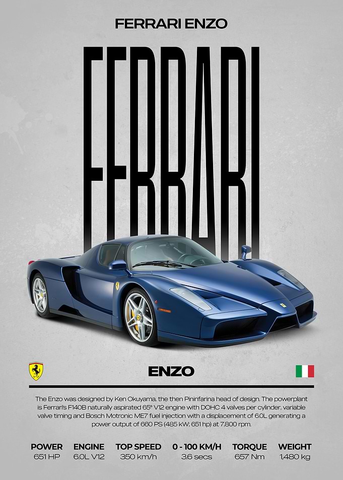 Ferrari Enzo Car Poster