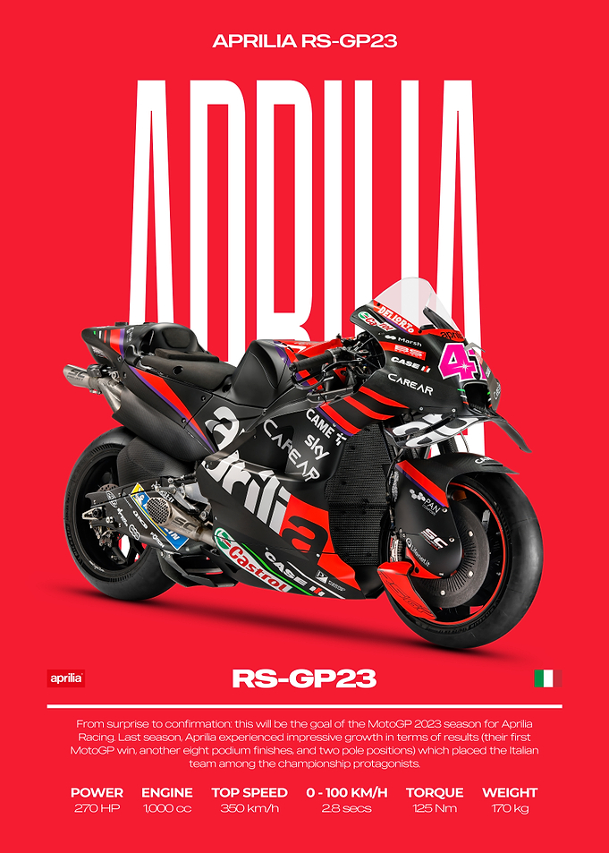 Aprilia RS-GP23 Motorcycle Poster