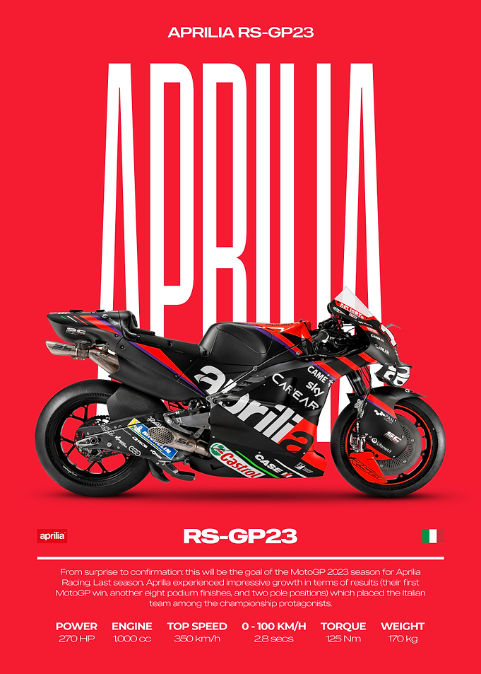 Aprilia RS-GP23 Motorcycle Poster