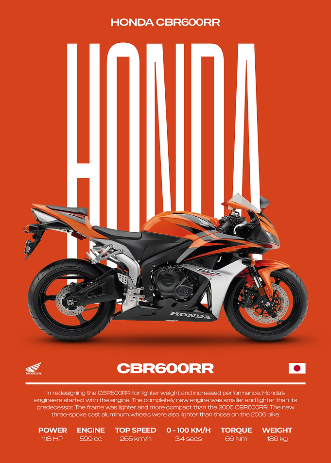 Honda CBR600RR Motorcycle Poster
