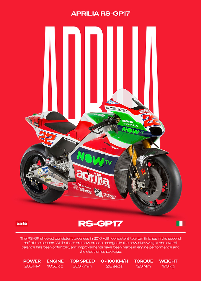 Aprilia RS-GP17 Motorcycle Poster