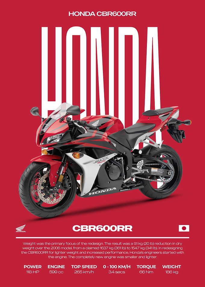 Honda CBR600RR Motorcycle Poster