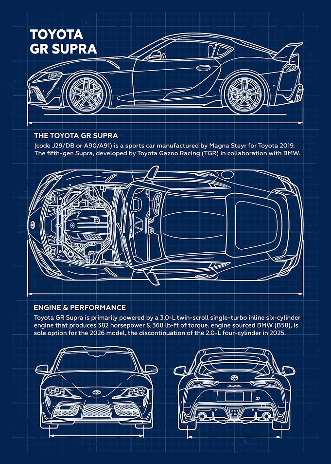 Toyota GR Supra Blueprint
