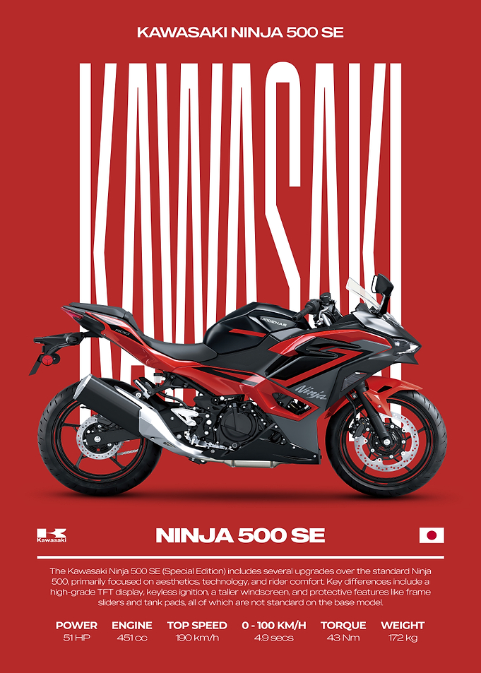 Kawasaki Ninja 500 SE Motorcycle Poster