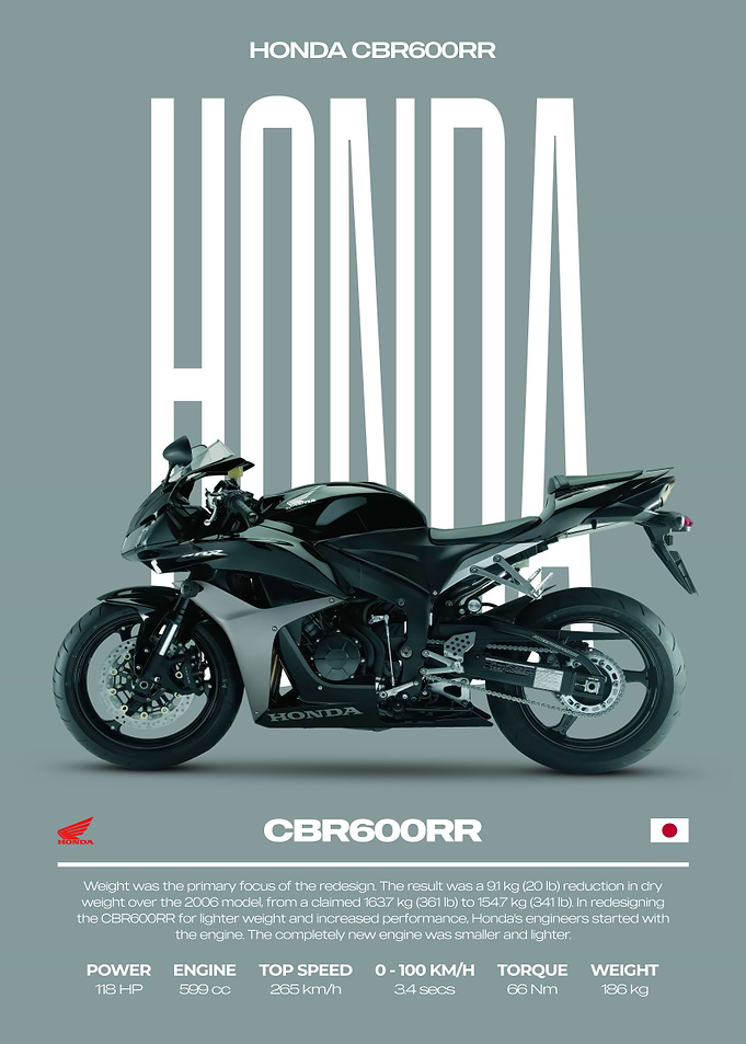 Honda CBR600RR Motorcycle Poster