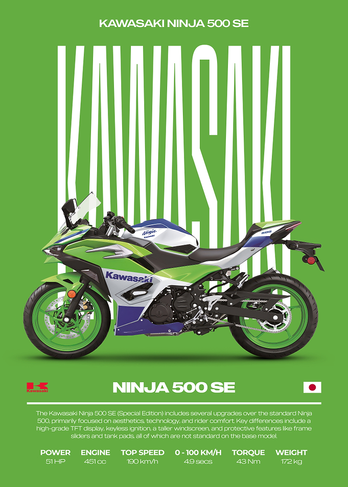 Kawasaki Ninja 500 SE Motorcycle Poster