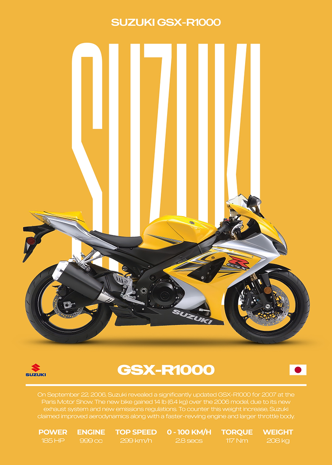 Suzuki GSX-R1000 Motorcycle Poster