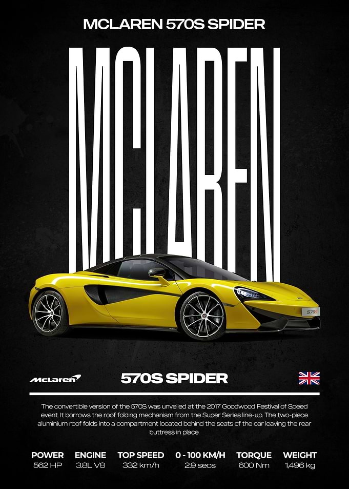 McLaren 570S Spider Poster