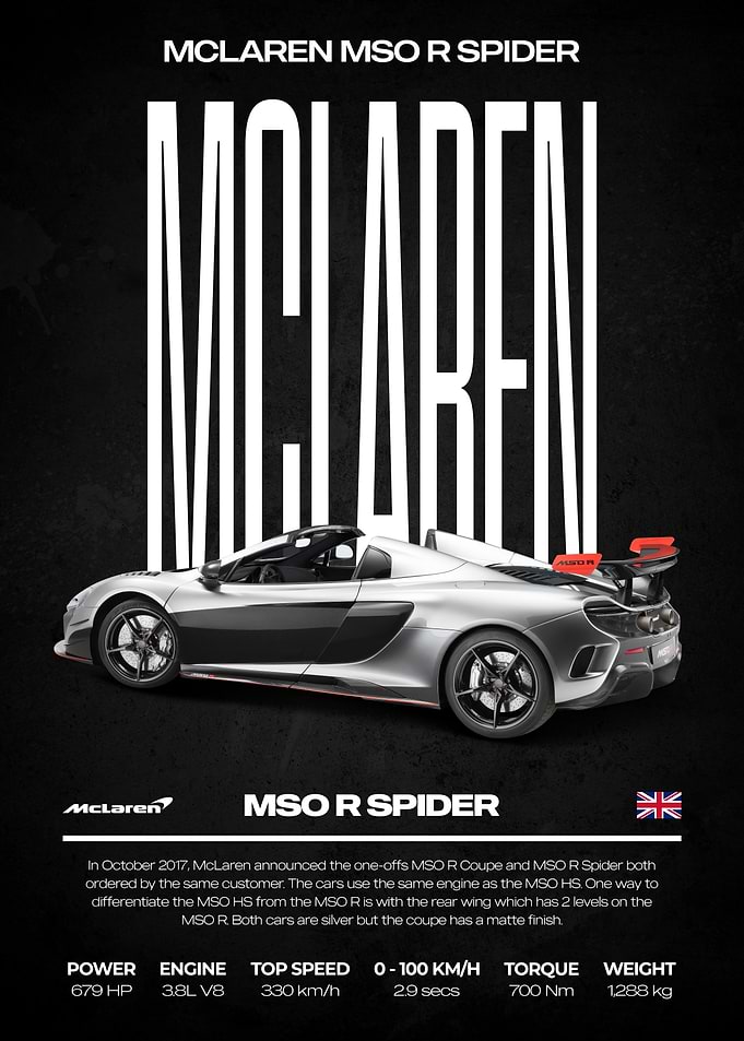 McLaren MSO R Spider Poster