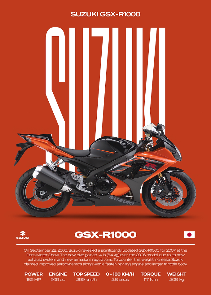 Suzuki GSX-R1000 Motorcycle Poster