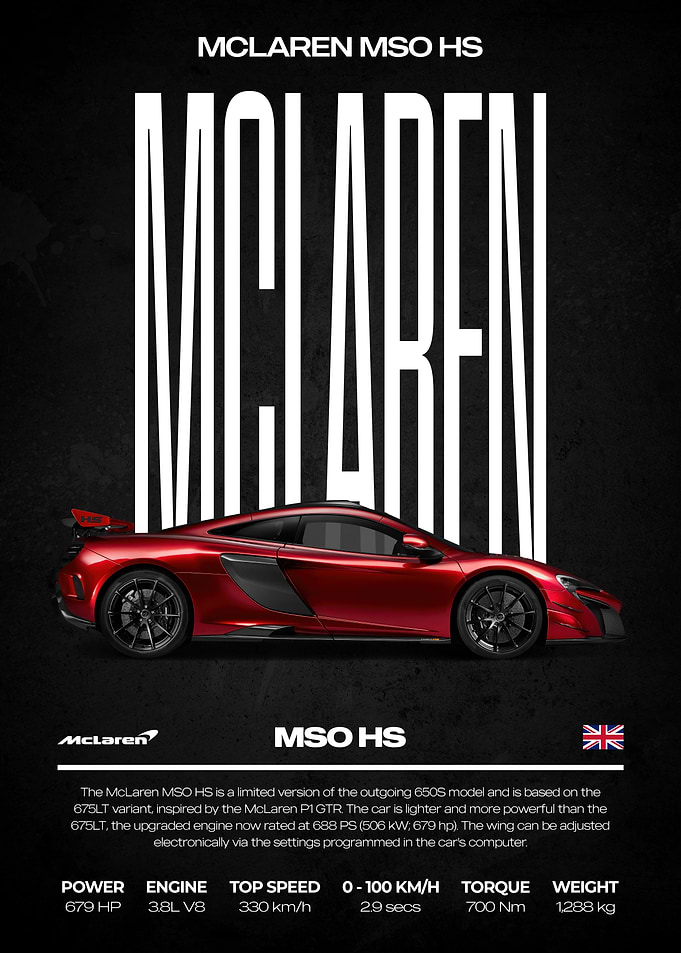 McLaren MSO HS Car Poster