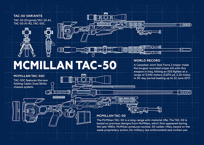 McMillan TAC-50 Blueprint