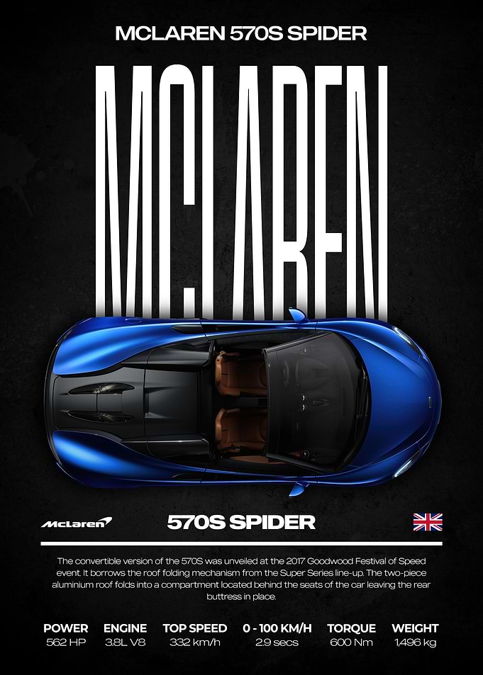 McLaren 570S Spider Car Poster