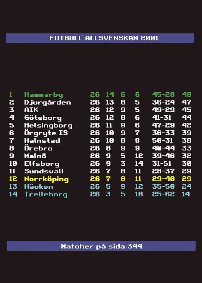 Allsvenskan 2001 Football League Table